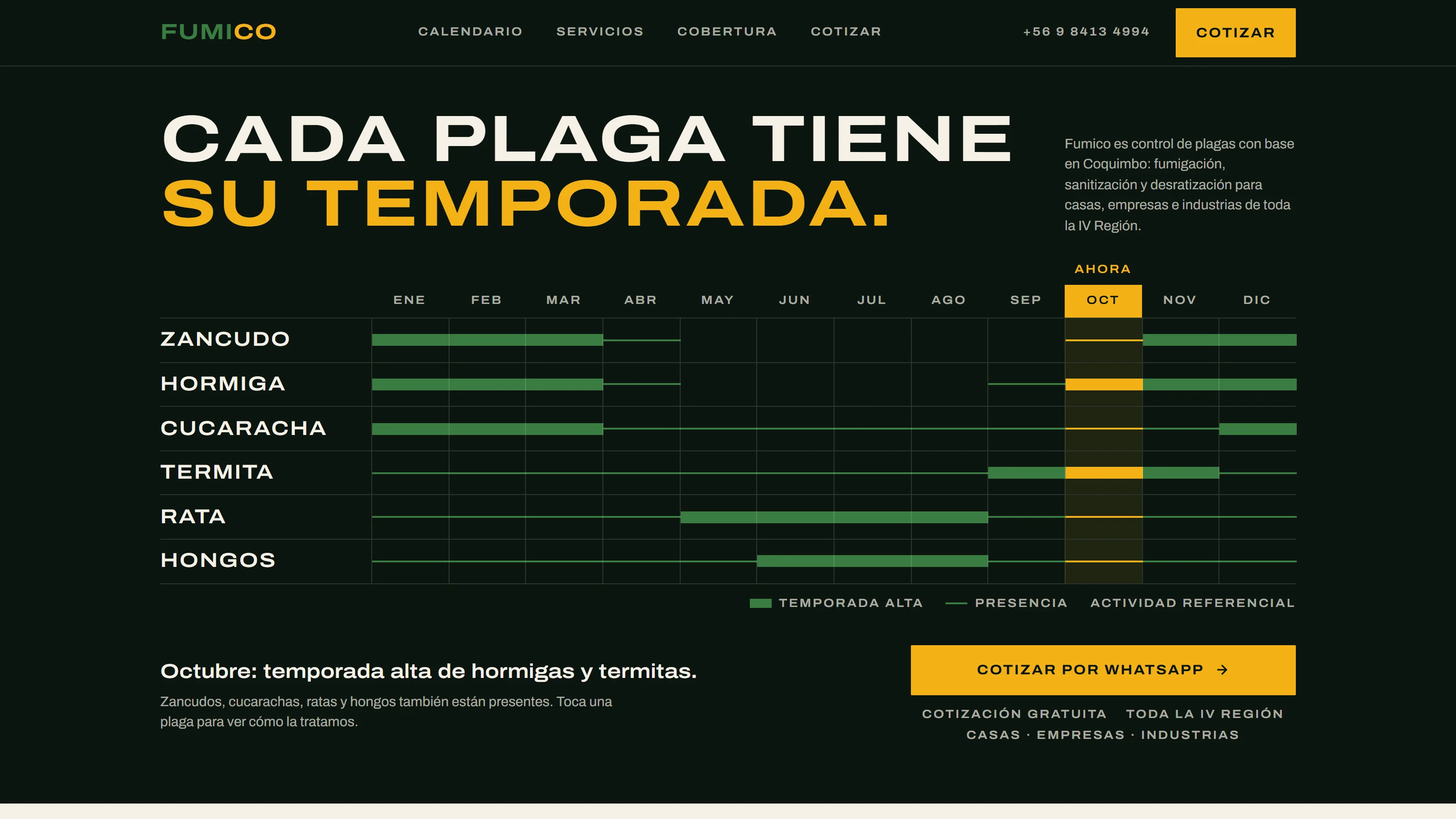 Sitio de Fumico: el almanaque de plagas con los doce meses y octubre marcado.